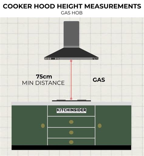 minimum height for extractor above gas hob